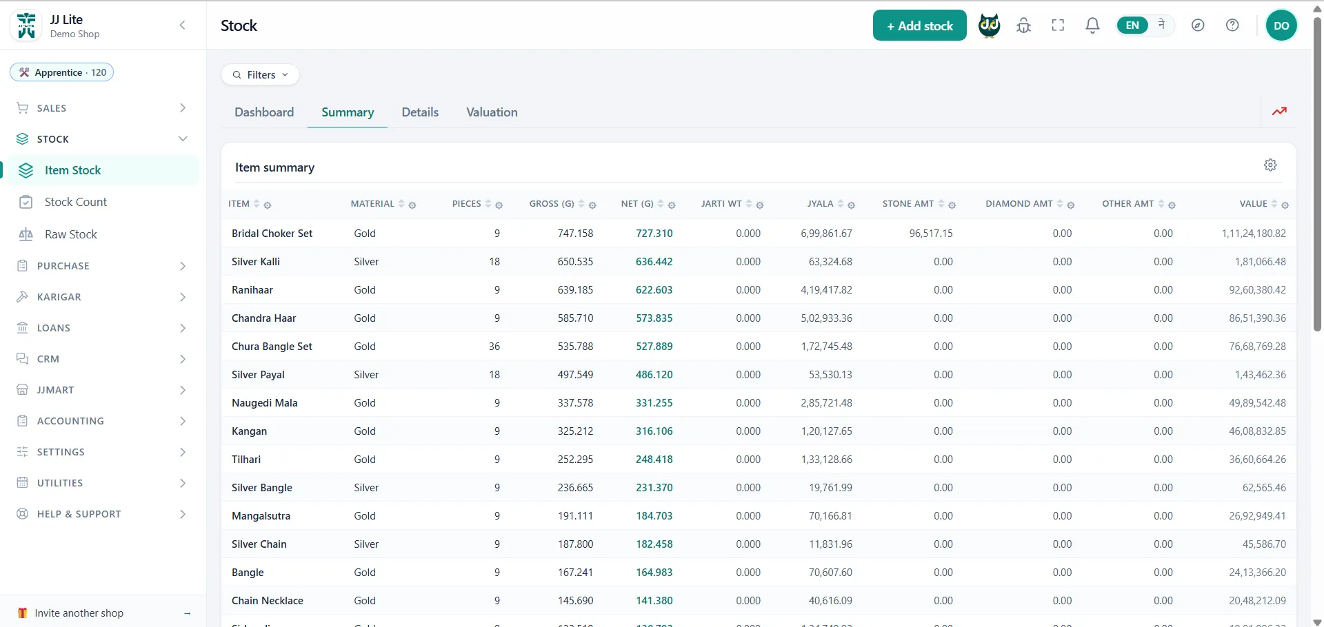 Item summary — pieces, gross and net weight by item